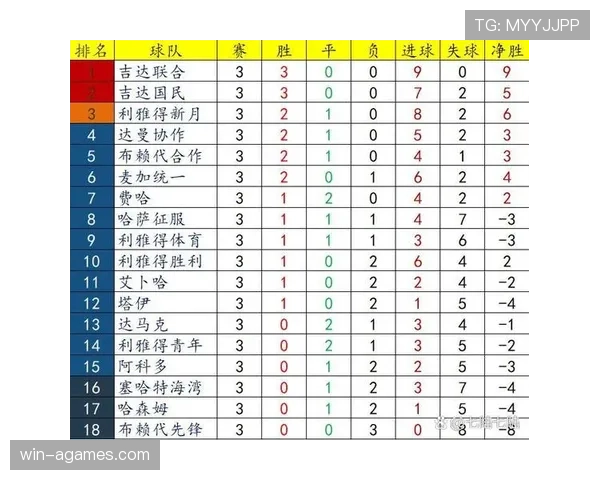 利雅得胜利薪资结构引发争议：如何影响球队赛季稳定性与战绩表现